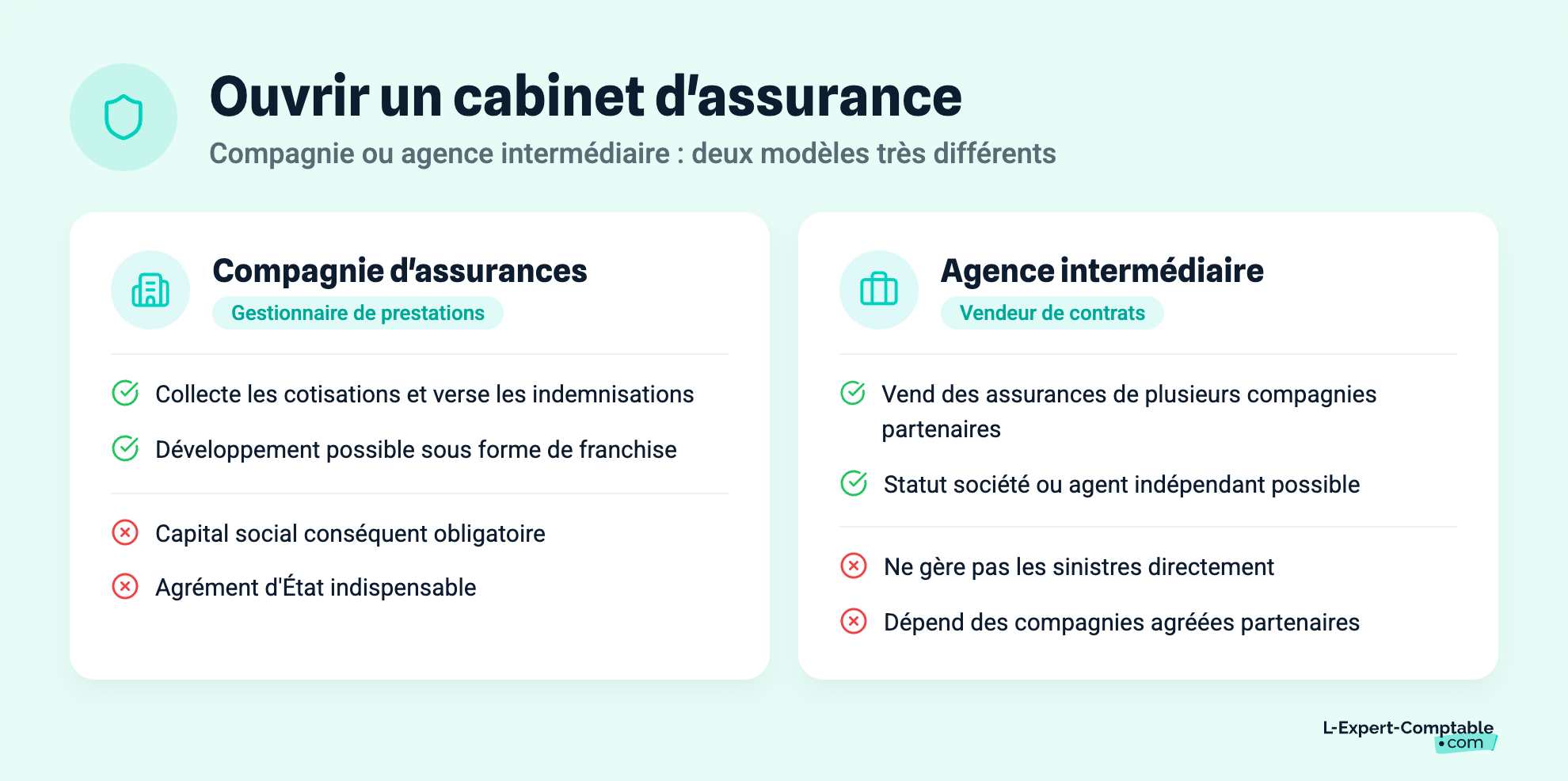 Ouvrir un cabinet d'assurance